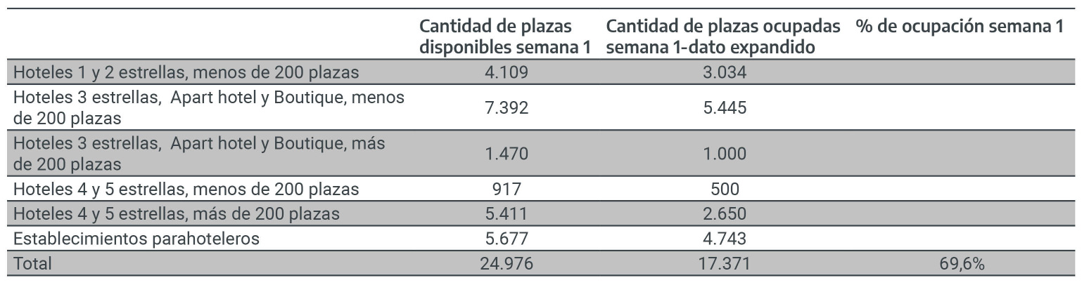 Total localidad