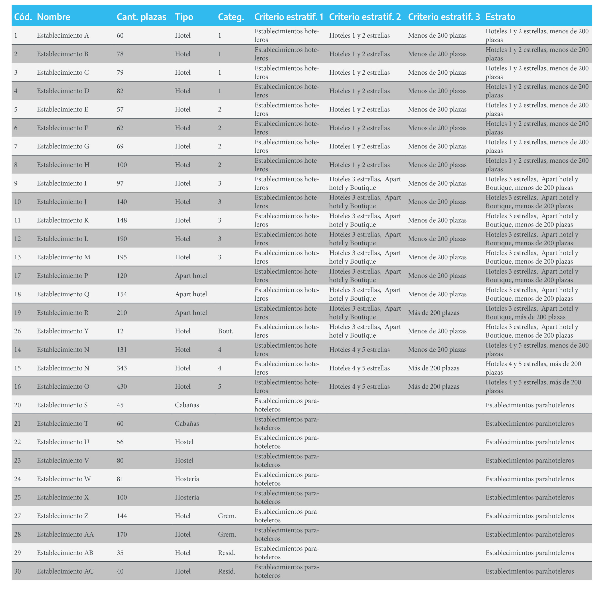  Criterios de estratificación y definición de los estratos