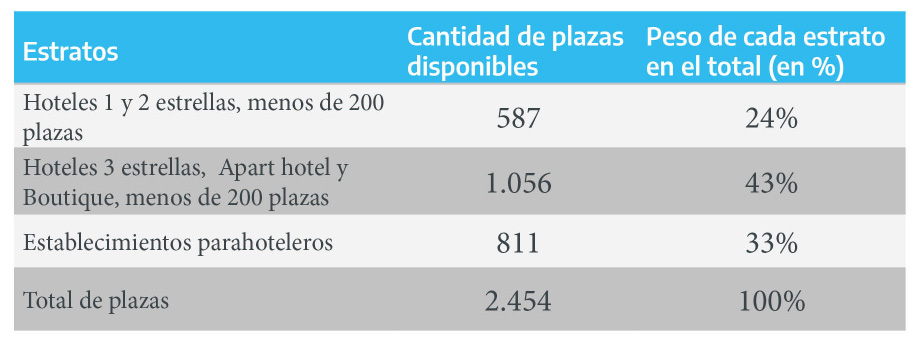 Cantidad de plazas