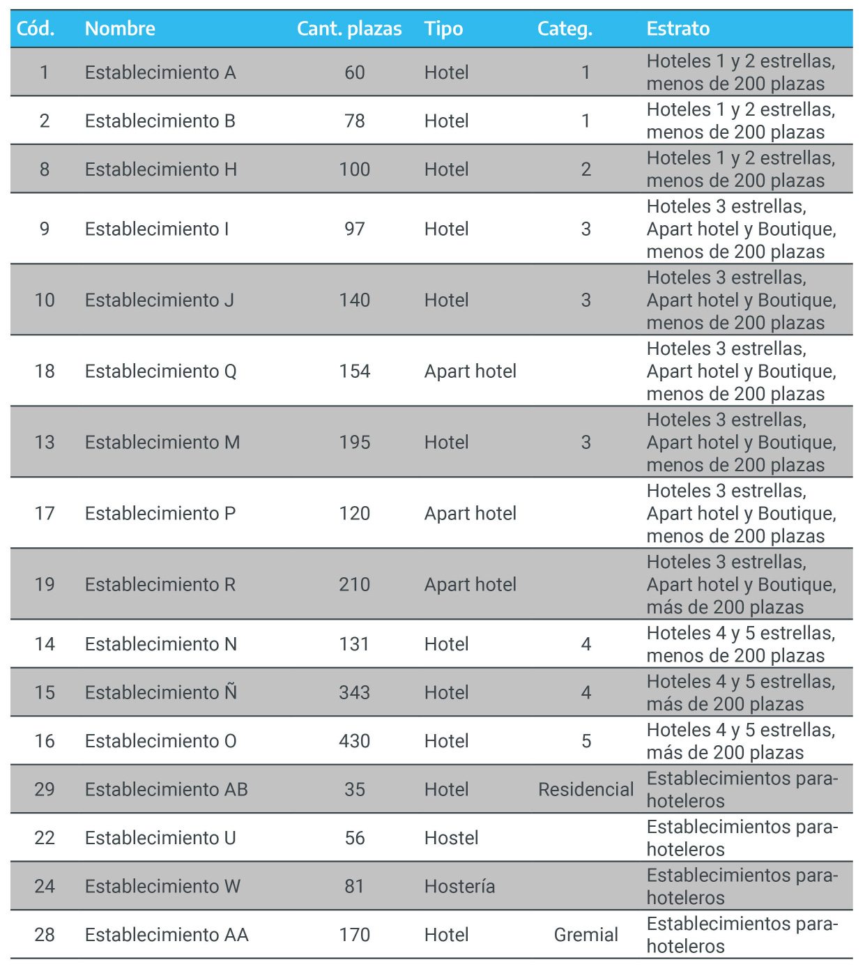 Muestra final de establecimientos