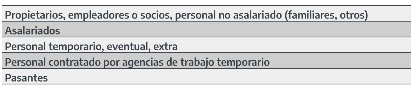 Categorías ocupacionales utilizadas en la EOH (MINTURDEP-INDEC)