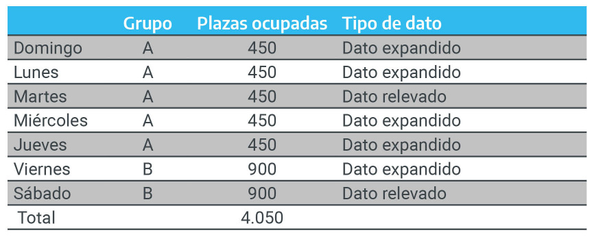 Tabla de Grupos