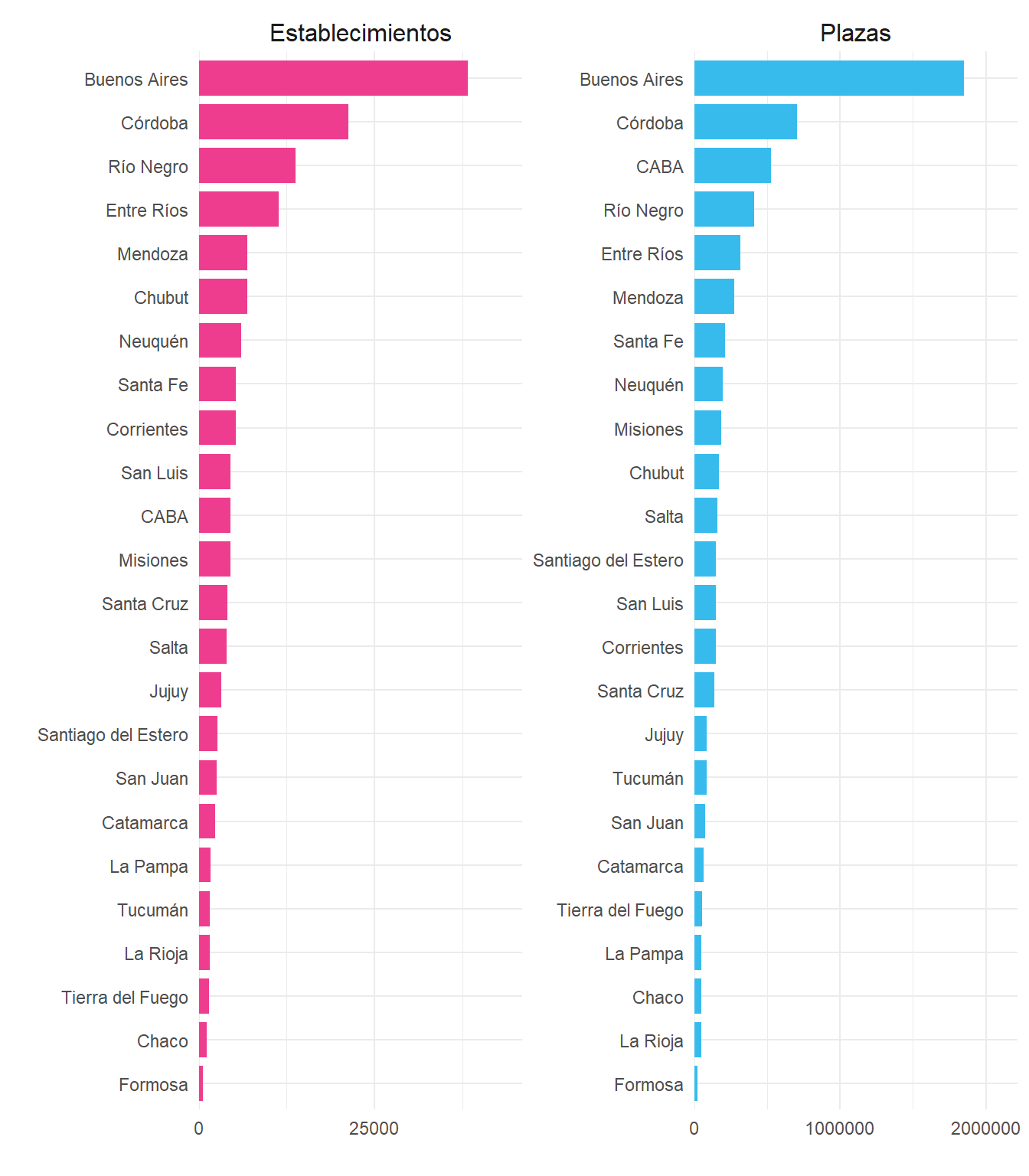 Establecimientos colectivos y plazas por provincia. Total país. Año 2021.