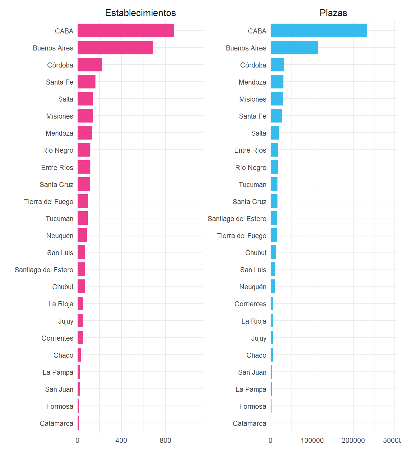 Establecimientos de 4 y 5 estrellas por provincia. Total país. Año 2021.